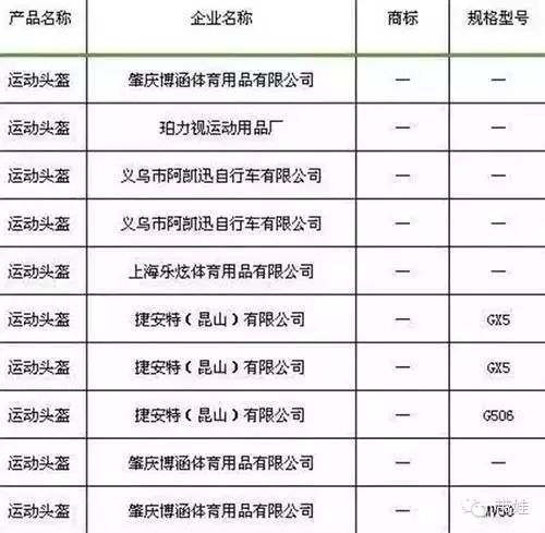 315曝光不合格爬行垫有哪些_315曝光的爬行垫_爬行垫315曝光的品牌