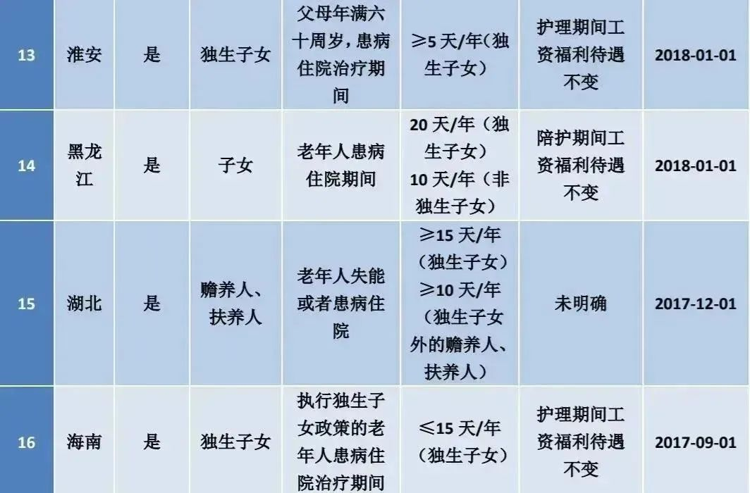 江苏省育儿师证怎么考_江苏省育婴师报名入口网站_江苏省育儿假