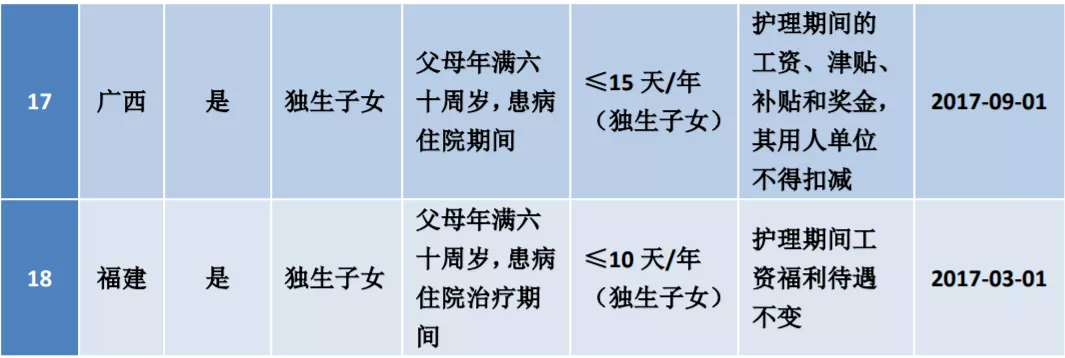 江苏省育儿假_江苏省育婴师报名入口网站_江苏省育儿师证怎么考