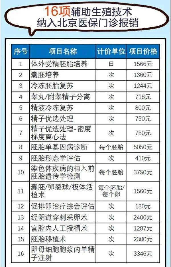 试管婴儿手续要验证吗_临沂试管婴儿需要多少钱_试管婴儿需要什么钱