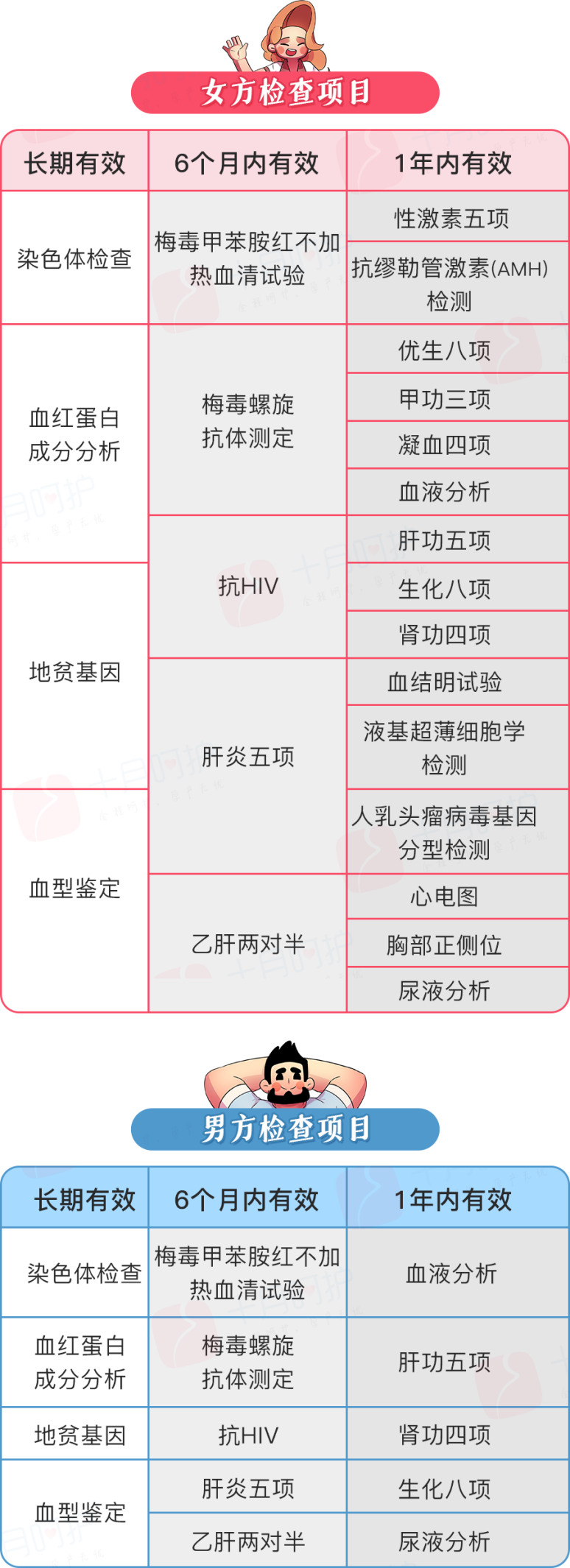 试管婴儿需要什么钱_试管婴儿手续要验证吗_临沂试管婴儿需要多少钱