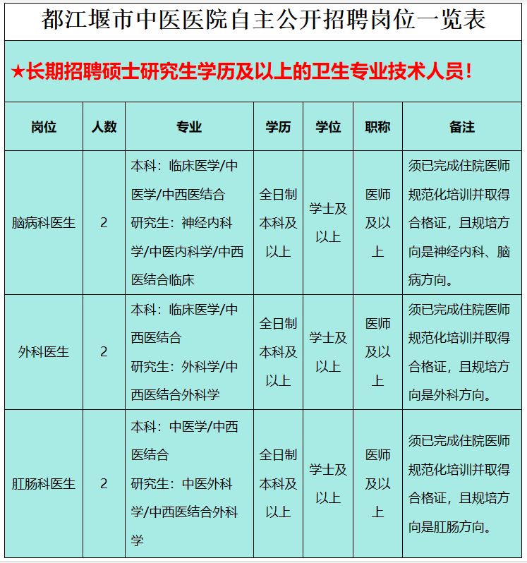 望江县医院值班电话_望江县人民医院_望江县人名医院
